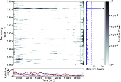 Swift/XRT monitoring of the orbital and superorbital modulations in 4U
  1909+07