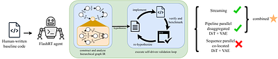 FlashRT: Agent Harness for Guiding Agents to Deploy Real-Time Multimodal Applications
