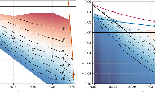Non-perturbative determination of the sphaleron rate for first-order
  phase transitions