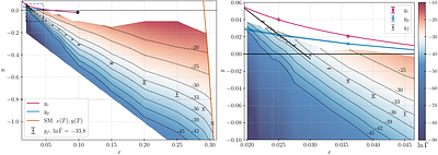 Non-perturbative determination of the sphaleron rate for first-order
  phase transitions