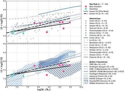 Metal Mayhem at $\rm z \sim 7-10$: Diversity and Evolution of Gas-Phase Metallicity Gradients