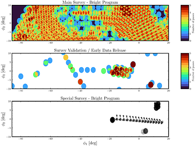 Characterizing the GD-1 Stream with DESI DR2 Data: Thin Stream and Hot Cocoon