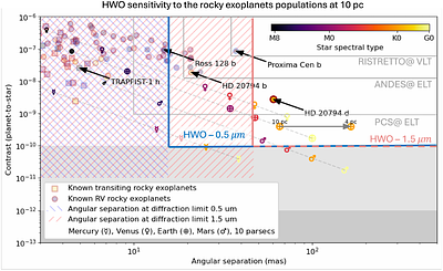Toward the Italian Astronomical Community's Contribution to HWO: Science, Technology, and Instrument Concepts