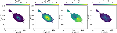 BASIL: Fast broadband line-rich spectral-cube fitting and image
  visualization via Bayesian quadrature