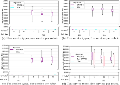 GRAPE-S: Near Real-Time Coalition Formation for Multiple Service
  Collectives