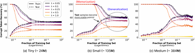 Language Diffusion Models are Associative Memories Capable of Retrieving Unseen Data