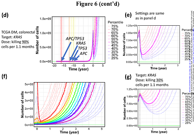 tugMedi: simulator of cancer-cell evolution for personalized medicine based on the genomic data of patients