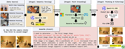 RoboPIN: Grounded Embodied Reasoning via Pinned Chain-of-Thought