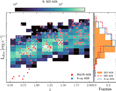 The major merger-active galactic nucleus connection up to the cosmic noon