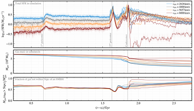 RABBITS IV: Stellar feedback and SMBH merging time-scales in the sub-Milky Way mass regime