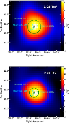 Extreme PeV accelerator associated with GRS 1915+105