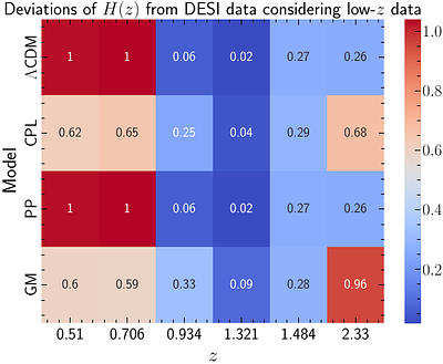 Investigating the $H_0$ Tension and Expansion-History Mismatch with Diverse Dark Energy Parametrization Frameworks