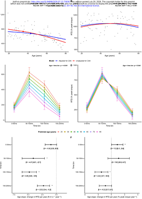 Muscle mass and denervation explain variability in maximal power and rapid force across the adult female lifespan