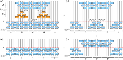 Learning and Generating Mixed States Prepared by Shallow Channel Circuits