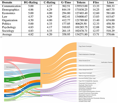 YuLan-OneSim: Towards the Next Generation of Social Simulator with Large
  Language Models