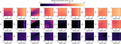 Introducing sapphire: Towards Hybrid Physics-Informed, Data-Driven Modeling of Galaxy Formation