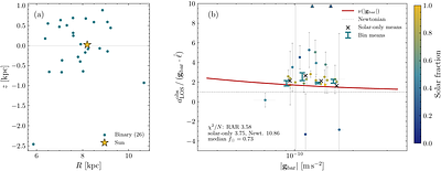 The Pulsar Radial Acceleration Relation