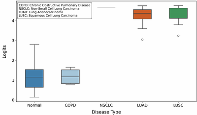 eSPred: Explainable scRNA-seq Prediction via Customized Foundation Models and Pathway-Aware Fine-tuning