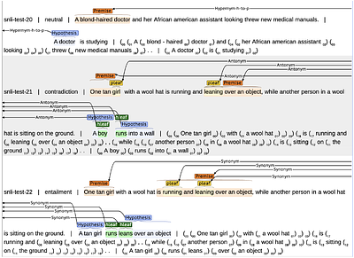 Explaining Interactions Between Text Spans