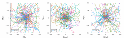 The Impact of the Magnetised Cosmic Web on Ultra High Energy Cosmic Ray Propagation