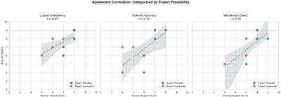 Towards Autonomous Mechanistic Reasoning in Virtual Cells