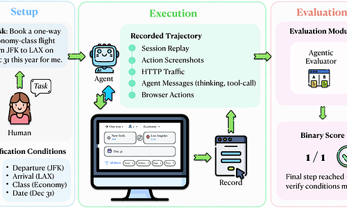 ClawBench: Can AI Agents Complete Everyday Online Tasks?