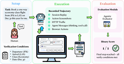 ClawBench: Can AI Agents Complete Everyday Online Tasks?