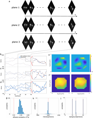 Simultaneous particle tracking, phase retrieval and point spread function reconstruction