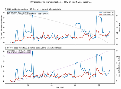 Fetal Twin: a mechanistic computational model of fetal physiology for heart-rate-variability biomarker research