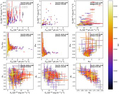 20 years of monitoring: PKS 2155-304 and PKS 1510-089 in the eyes of Swift and Fermi. II. PKS 1510-089 and comparison