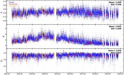 Effects of Geomagnetic Cutoff Rigidity Variations during Forbush Decreases