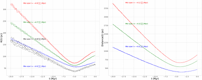 Expansion kinematics of young clusters. III. The kiloparsec sample