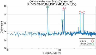 Identification of Noise-Associated Glitches in KAGRA O3GK with Hveto