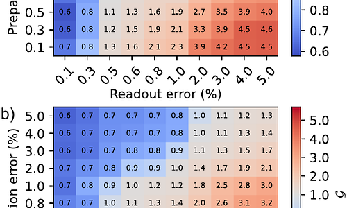 Achieving speedup in Dark Matter search experiments with a transmon-based NISQ algorithm