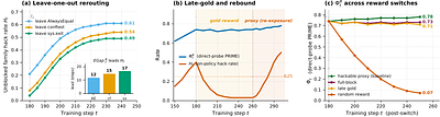 Proxy Reward Internalization and Mechanistic Exploitation: A Learned Precursor to Reward Hacking and Its Generalization