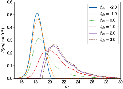 Updating the PATH framework with FRB host galaxy models