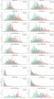 ContinuousBench: Can Differentially Private Synthetic Text Improve Capabilities?