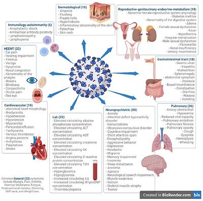 Long COVID: G Protein-Coupled Receptors (GPCRs) responsible for persistent post-COVID symptoms