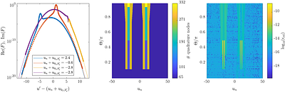 A numerical approach for modelling the polarisation signals of strong
  resonance lines with partial frequency redistribution. Numerical applications
  to two-term atoms and plane-parallel atmospheres