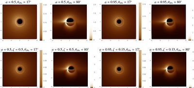 Observational Signatures of Rotating Ayón-Beato-García Black Holes: Shadows, Accretion Disks and Images