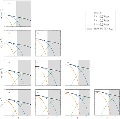 Cosmic Shear in Effective Field Theory at Two-Loop Order: Revisiting $S_8$ in Dark Energy Survey Data