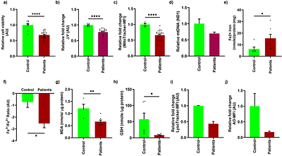 Dcaf17 knockdown integrates mitochondrial-lysosomal dysfunction with ferroptosis, NLRP3 inflammasome signaling and necroptosis