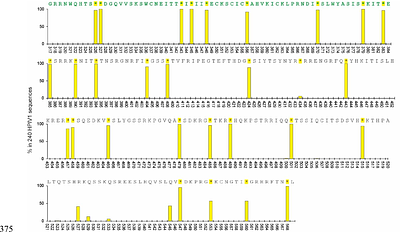 Evolutionary analysis of V protein pseudogenization in an RNA editing-deficient paramyxovirus