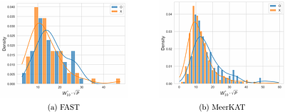 Data from FAST and MeerKAT reviews as a test of radio pulsar physics