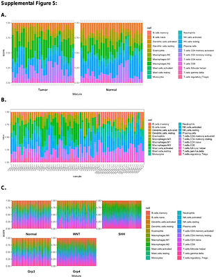Efficacy of DNA Methyltransferase Inhibitor Immune Priming Therapy in Combination with PD-1 Inhibitors to Treat High-Risk Pediatric Brain Tumors