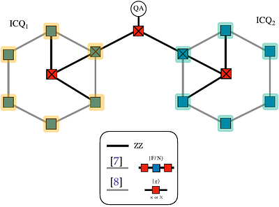 Global control via quantum actuators