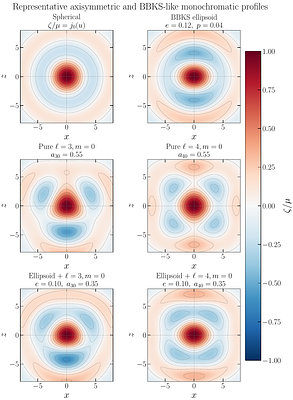 The statistics of curvature-profile dispersion in primordial black hole formation