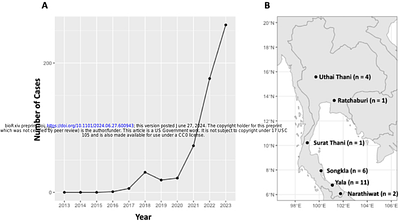 Declining Genetic Polymorphisms of the C-terminus Merozoite Surface Protein-1 Amidst Increased Plasmodium knowlesi Transmission in Thailand