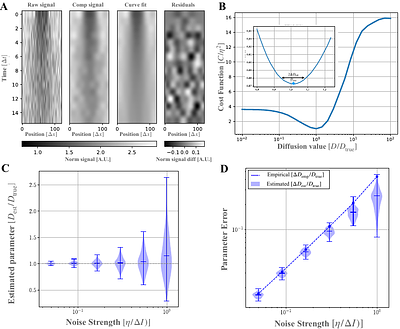 Inferring diffusion, reaction, and exchange parameters from imperfect FRAP