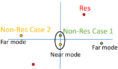 Approximate Energy-Integration Method for Identifying Collisional Neutrino Flavor Instabilities